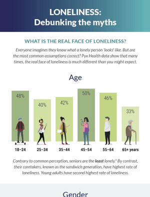 Debunking Loneliness Myths Infographic Cover-1-1