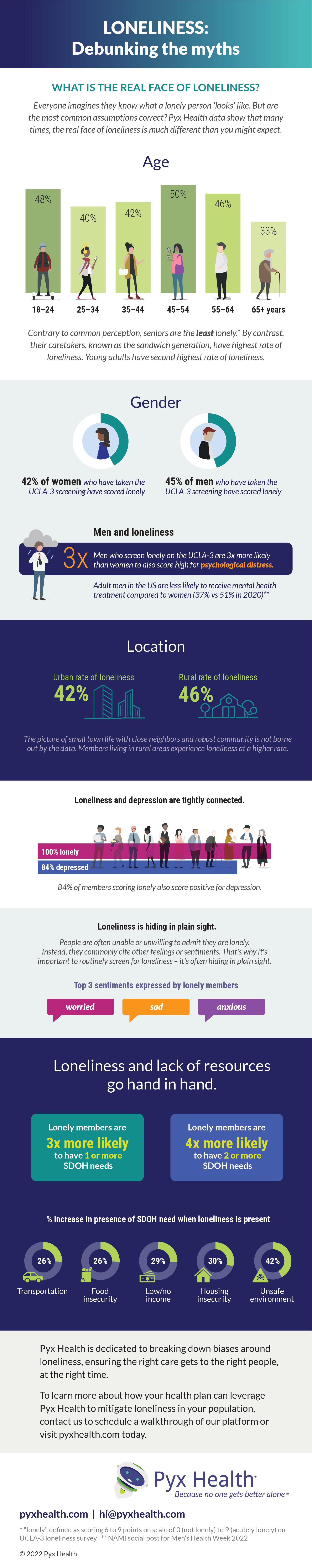 Pyx Health-infographic-loneliness myths-07-19-22