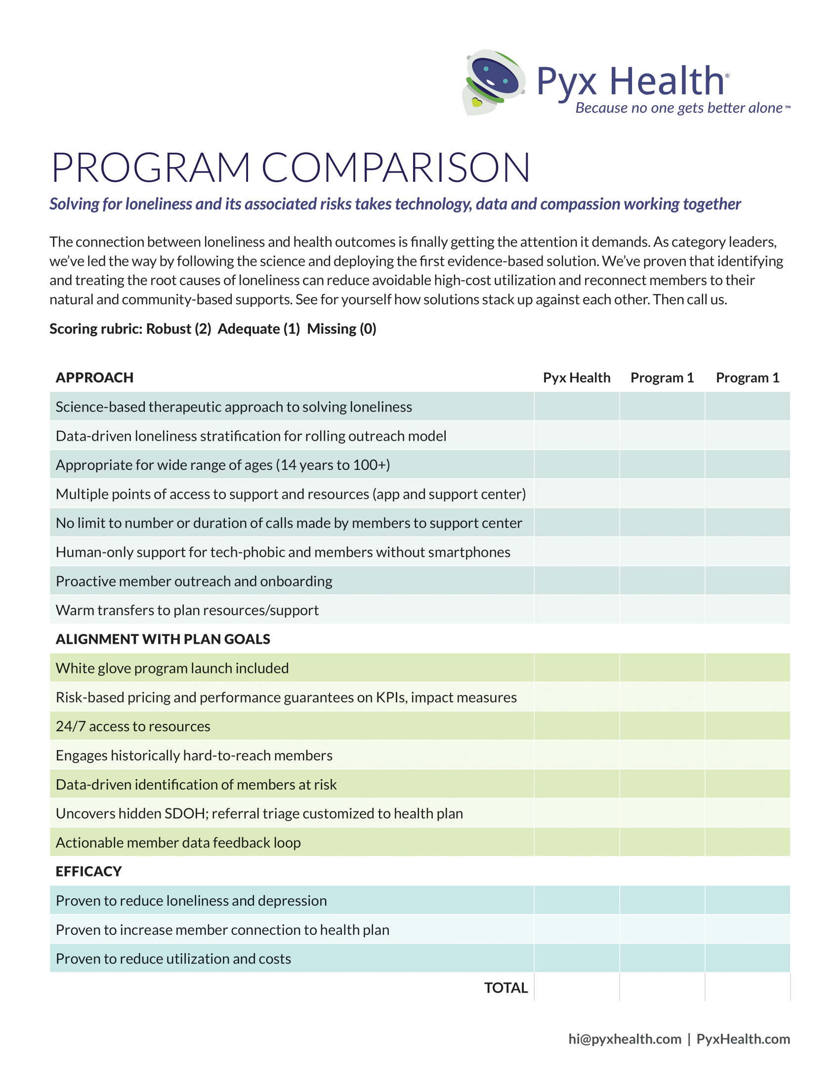 Copy of Pyx Health's Program comparison